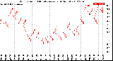 Milwaukee Weather Wind Speed<br>10 Minute Average<br>(4 Hours)