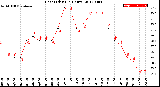 Milwaukee Weather Heat Index<br>(24 Hours)