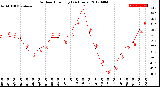 Milwaukee Weather Outdoor Humidity<br>(24 Hours)