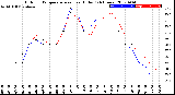 Milwaukee Weather Outdoor Temperature<br>vs Heat Index<br>(24 Hours)