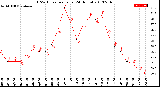 Milwaukee Weather THSW Index<br>per Hour<br>(24 Hours)