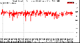 Milwaukee Weather Wind Direction<br>Normalized<br>(24 Hours) (Old)