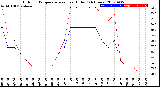 Milwaukee Weather Outdoor Temperature<br>vs Heat Index<br>(24 Hours)