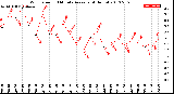 Milwaukee Weather Wind Speed<br>10 Minute Average<br>(4 Hours)