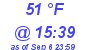 Milwaukee Weather Dewpoint High High Today