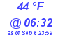 Milwaukee Weather Dewpoint High Low Today