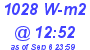 Milwaukee Weather Solar Radiation High Today