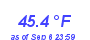 Milwaukee Weather Wind Chill Low Month