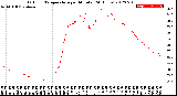 Milwaukee Weather Outdoor Temperature<br>per Minute<br>(24 Hours)