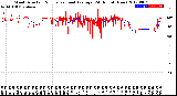 Milwaukee Weather Wind Direction<br>Normalized and Average<br>(24 Hours) (New)