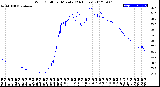 Milwaukee Weather Wind Chill<br>per Minute<br>(24 Hours)