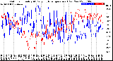 Milwaukee Weather Outdoor Humidity<br>At Daily High<br>Temperature<br>(Past Year)