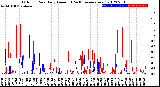 Milwaukee Weather Outdoor Rain<br>Daily Amount<br>(Past/Previous Year)