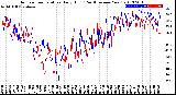 Milwaukee Weather Outdoor Temperature<br>Daily High<br>(Past/Previous Year)