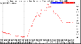 Milwaukee Weather Outdoor Temperature<br>vs Heat Index<br>per Minute<br>(24 Hours)