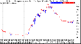 Milwaukee Weather Outdoor Temperature<br>vs Wind Chill<br>per Minute<br>(24 Hours)