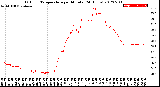 Milwaukee Weather Outdoor Temperature<br>per Minute<br>(24 Hours)