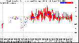 Milwaukee Weather Wind Direction<br>Normalized and Average<br>(24 Hours) (New)