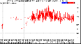 Milwaukee Weather Wind Direction<br>Normalized and Median<br>(24 Hours) (New)