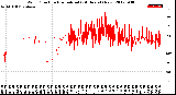 Milwaukee Weather Wind Direction<br>Normalized<br>(24 Hours) (New)