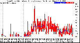 Milwaukee Weather Wind Speed<br>Actual and Hourly<br>Average<br>(24 Hours) (New)