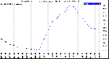 Milwaukee Weather Wind Chill<br>Hourly Average<br>(24 Hours)