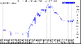 Milwaukee Weather Wind Chill<br>per Minute<br>(24 Hours)