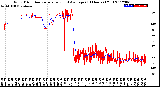 Milwaukee Weather Wind Direction<br>Normalized and Average<br>(24 Hours) (Old)