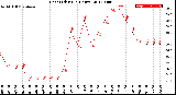 Milwaukee Weather Heat Index<br>(24 Hours)