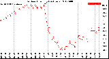 Milwaukee Weather Outdoor Humidity<br>(24 Hours)