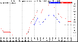 Milwaukee Weather Outdoor Temperature<br>vs Heat Index<br>(24 Hours)