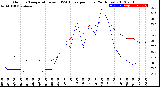 Milwaukee Weather Outdoor Temperature<br>vs THSW Index<br>per Hour<br>(24 Hours)