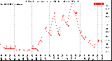 Milwaukee Weather THSW Index<br>per Hour<br>(24 Hours)