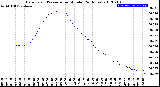 Milwaukee Weather Barometric Pressure<br>per Minute<br>(24 Hours)