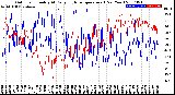 Milwaukee Weather Outdoor Humidity<br>At Daily High<br>Temperature<br>(Past Year)