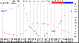 Milwaukee Weather Outdoor Humidity<br>vs Temperature<br>Every 5 Minutes