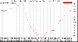 Milwaukee Weather Outdoor Humidity<br>Every 5 Minutes<br>(24 Hours)