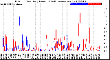 Milwaukee Weather Outdoor Rain<br>Daily Amount<br>(Past/Previous Year)