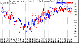 Milwaukee Weather Outdoor Temperature<br>Daily High<br>(Past/Previous Year)