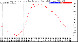 Milwaukee Weather Outdoor Temperature<br>vs Heat Index<br>per Minute<br>(24 Hours)