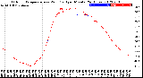 Milwaukee Weather Outdoor Temperature<br>vs Wind Chill<br>per Minute<br>(24 Hours)