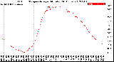 Milwaukee Weather Outdoor Temperature<br>per Minute<br>(24 Hours)