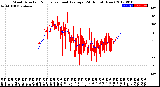 Milwaukee Weather Wind Direction<br>Normalized and Average<br>(24 Hours) (New)