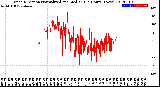 Milwaukee Weather Wind Direction<br>Normalized and Median<br>(24 Hours) (New)