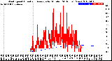 Milwaukee Weather Wind Speed<br>Actual and Average<br>by Minute<br>(24 Hours) (New)