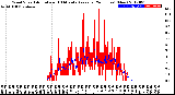 Milwaukee Weather Wind Speed<br>Actual and 10 Minute<br>Average<br>(24 Hours) (New)