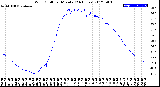 Milwaukee Weather Wind Chill<br>per Minute<br>(24 Hours)