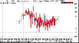 Milwaukee Weather Wind Direction<br>Normalized and Average<br>(24 Hours) (Old)