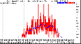 Milwaukee Weather Wind Speed<br>Actual and Median<br>by Minute<br>(24 Hours) (Old)