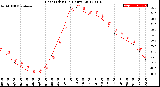 Milwaukee Weather Heat Index<br>(24 Hours)